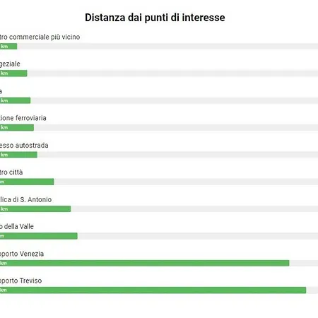 Comodo Alla Fiera Al Centro Citta E Alle Tangenziali *